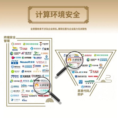 火絨安全入圍安全牛《中國網(wǎng)絡(luò)安全行業(yè)全景圖（第九版）》，彰顯網(wǎng)絡(luò)技術(shù)服務(wù)實(shí)力